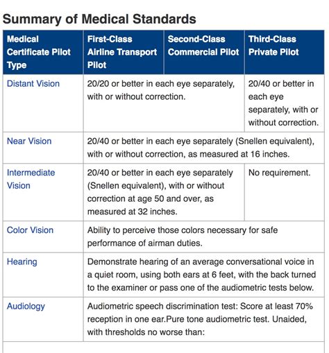 Class 1 Medical Certificate Malaysia : There are generally two healthcare providers. - nafsigh