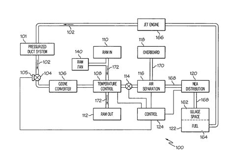 Inert Gas: Inert Gas Diagram