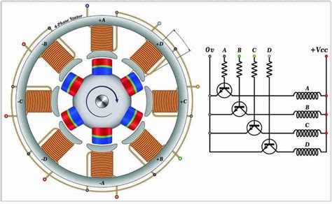 Cutaway Diagram Of A Brushless Motor Motor Brushless Diagram