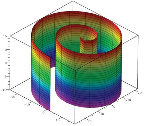 Mathematics | Special Issue : Differential Geometry