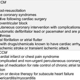 Patient classification for appropriate continuous cardiac monitoring... | Download Scientific ...