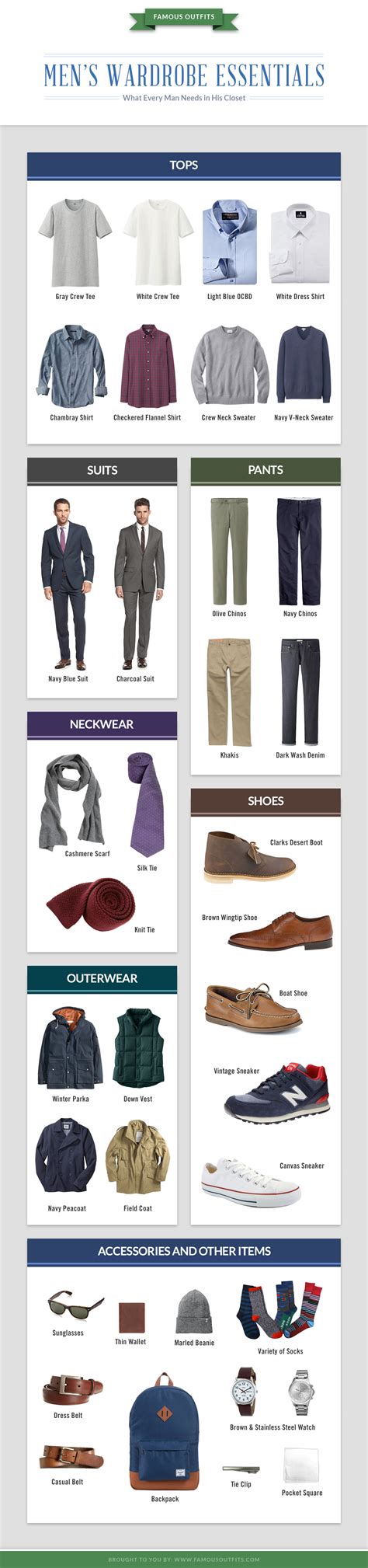 Men's Wardrobe Essentials | Famous Outfits