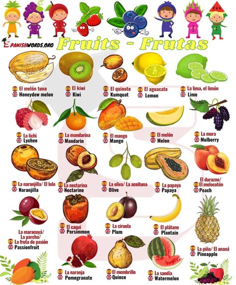 Fruits in Spanish / Los Frutas – Spanish Words