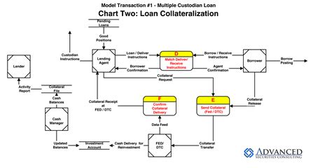 Cash and Collateral Management