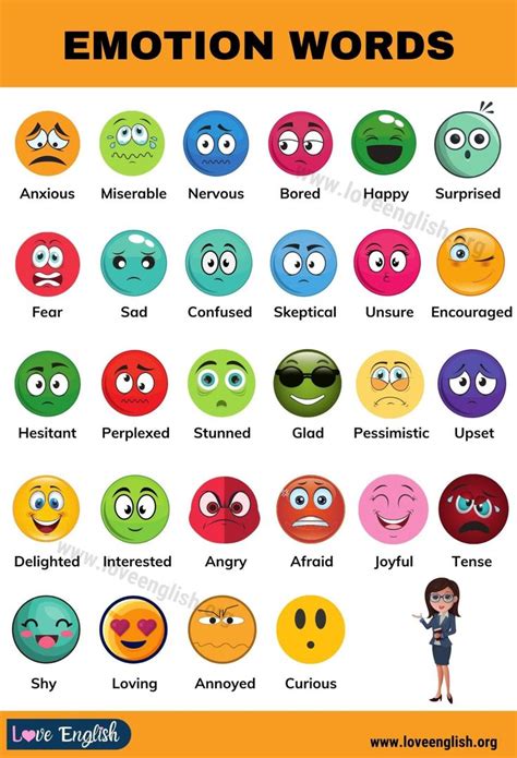 List Of Emotions: A Huge List Of 132 Powerful Emotions For ESL Learners ...