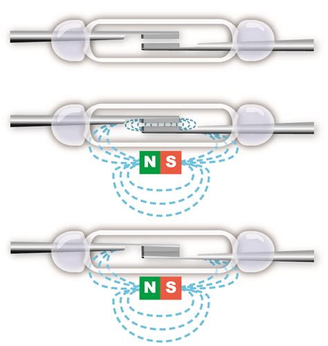 Reed Switches vs. Magnetoresistive Sensors (GMR) - AUTOMATION INSIGHTS