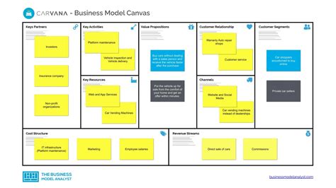 Carvana Business Model