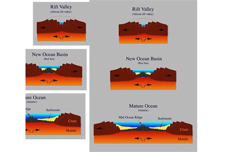 Volcano Picture Glossary Rift Valley