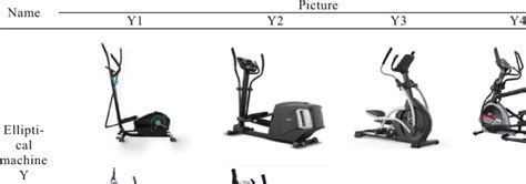 Samples of each elliptical machine | Download Scientific Diagram