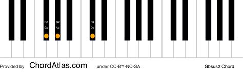 G flat suspended second piano chord - Gbsus2 | ChordAtlas