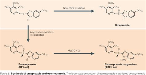 Figure 3 from A proton-pump inhibitor expedition: the case histories of ...