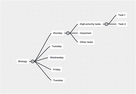 25 Mind Map Examples - What is a Mind Map? Ideas & Tips