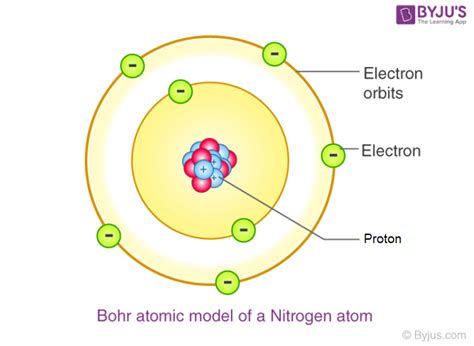 Carbon Atom Bohr Model