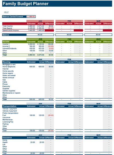 Familienbudgetplaner - Kostenlose Budgettabelle für Excel. | Tea Band