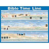 Bible Timeline Wall Chart – Miller Pads & Paper