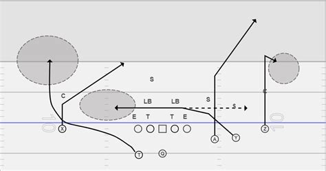 Spread Pass Concepts in the Red Zone | The Spread Offense