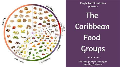 Caribbean Food Groups Worksheets