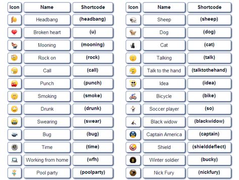 Hidden Skype Emoticons | Symbols & Emoticons