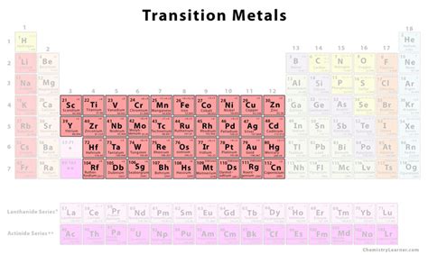 Transition Metals - Chemistry Learner