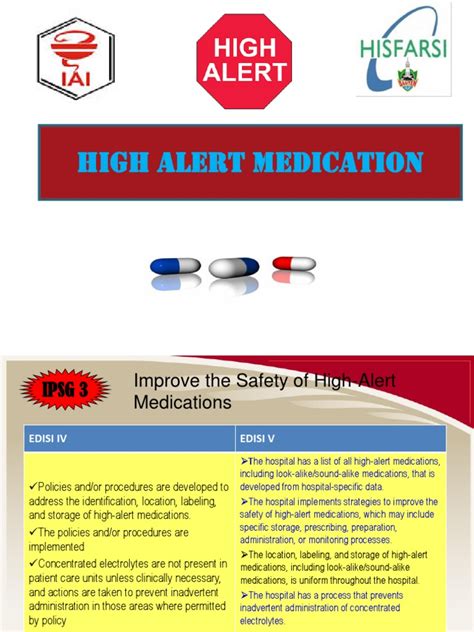 High Alert Medications