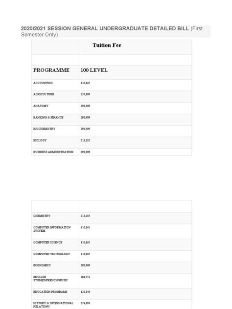 Tuition Fee: 2020/2021 Session General Undergraduate Detailed Bill ...