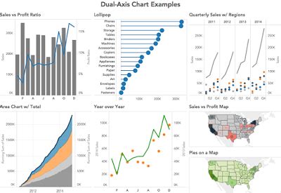 Recommendation Dual Axis Chart In Tableau D3 Smooth Line How To Make A Distribution Graph Excel