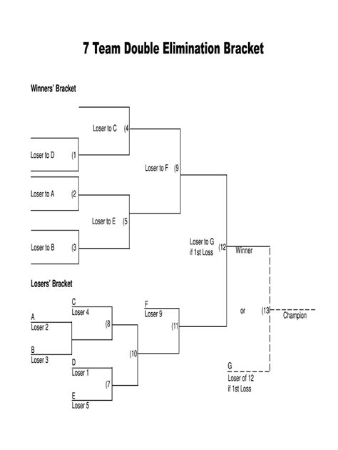 Elimination Chamber Template