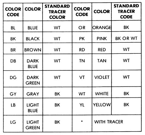 Automotive Wiring Diagram Wire Color Codes