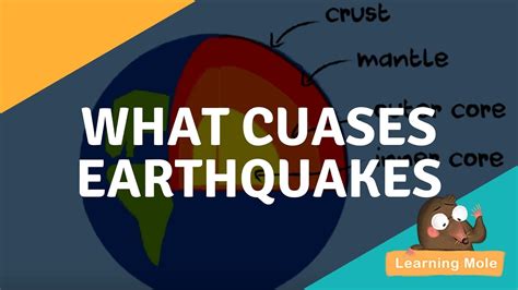 Understanding Earthquakes For Kids