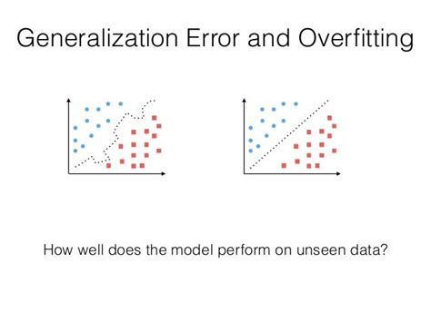 Generalization Error and Overﬁtting How