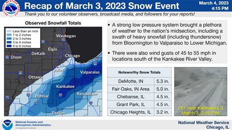 March 3, 2023: Thundersnow Brings Quick Accumulations and Strong Winds ...