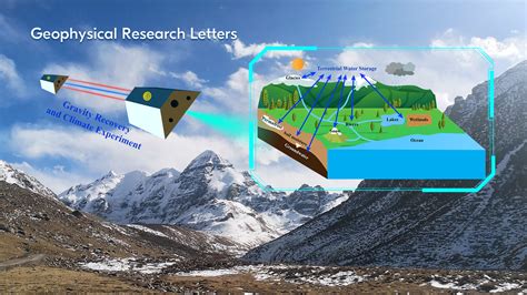 Researchers make progress in study of groundwater in Tibetan Plateau ...