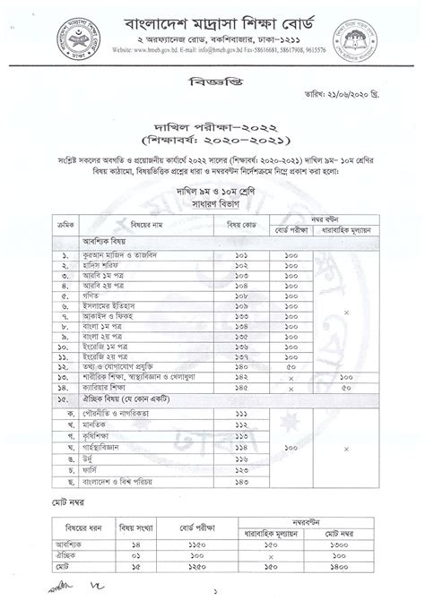 dakhil-page-001 – Jobs Exam Alert