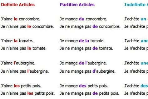 French Articles Can Be Confusing — Here's How to Make Sense of Them | French articles, Learn ...