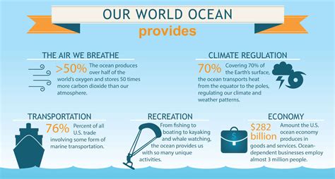 Resources | World Ocean Day for Schools