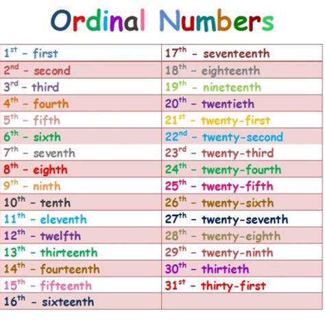 Second Grade: Ordinal numbers 1st-31st | Ordinal numbers, Learn english, English lessons for kids