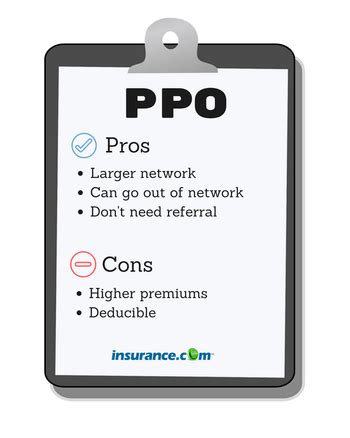 HMO vs PPO vs Other Plans:What's the Difference? | Insurance.com