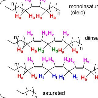 (PDF) H-1-Nuclear Magnetic Resonance Analysis of the Triacylglyceride Composition of Cold ...