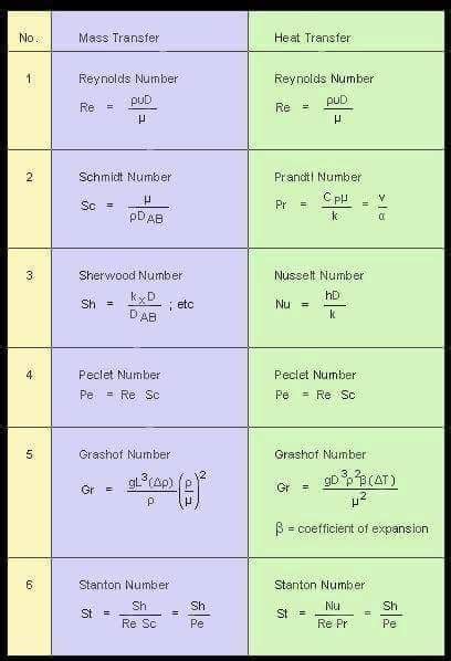 Dimensionless Numbers - The Engineering Concepts