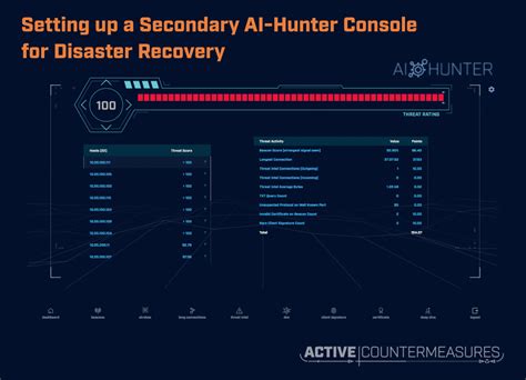 Setting up a Secondary AI-Hunter Console for Disaster Recovery - Active Countermeasures