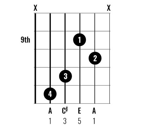 Chord Clinic: Learn to play 10 interesting A major chord variations