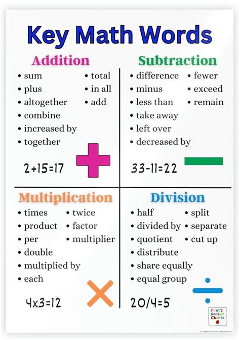 Key Math Words Anchor Chart Math Anchor Chart Math - Etsy