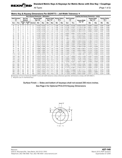 Standard Keyway Dimensions, 46% OFF, 42% OFF