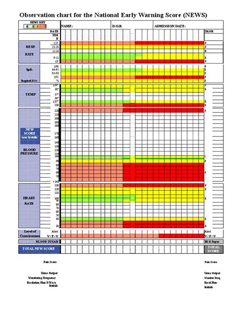 NEWS - Observation Chart With Explanatory Text