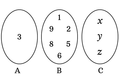 Roster notation