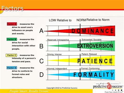 Sample Driving Test Theory Questions - New Sample n