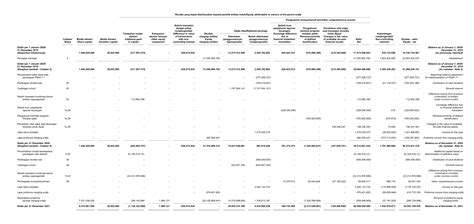 PELINDO - Annual Report 2021