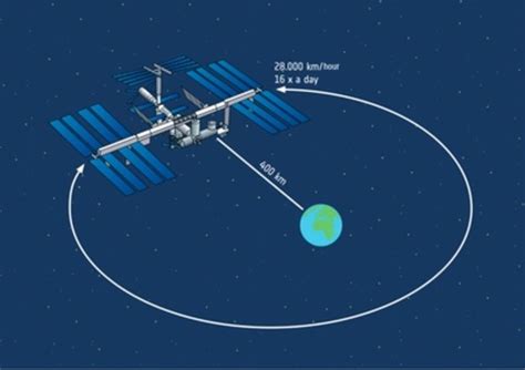 Greenhouse in Space: Food in Space lesson (Part 1) / Lessons online ...