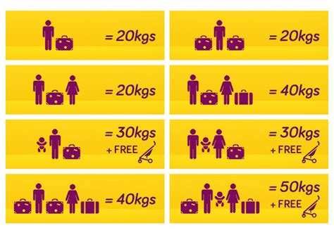 VUELOS BARATOS EUROPA: Vueling Baggage