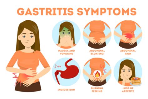 Gastroenteritis Symptoms